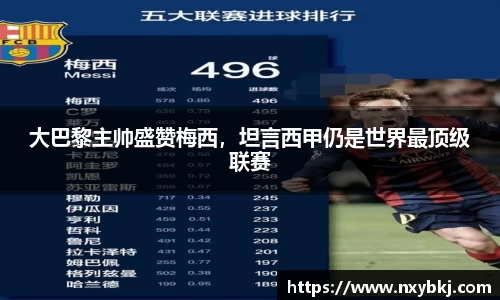 大巴黎主帅盛赞梅西，坦言西甲仍是世界最顶级联赛